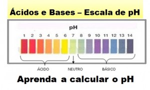 escala de pH
