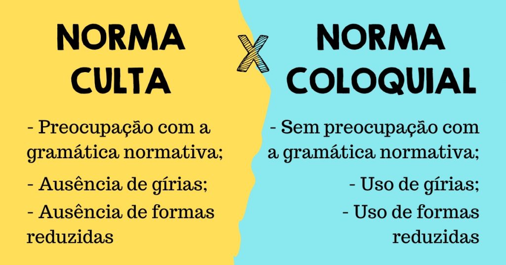 Português No ENEM: Assuntos Que Mais Caem E Exercícios