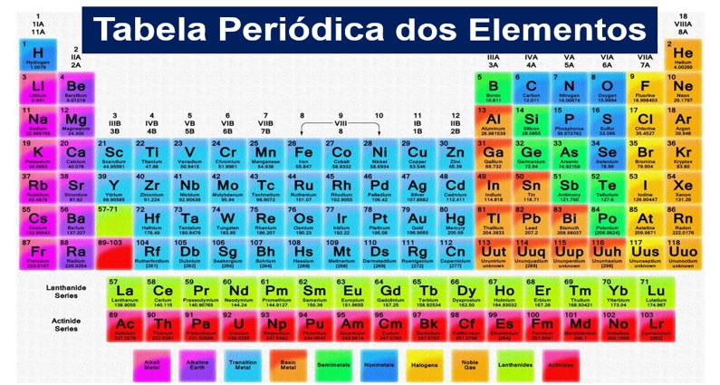 tabela periódica