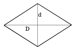 Áreas de Figuras Planas - Losango