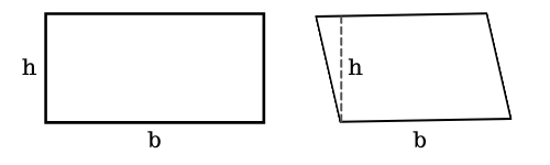 Áreas de Figuras Planas - Retângulo e paralelogramo