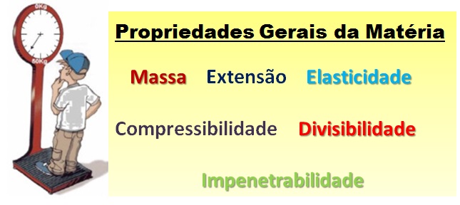 Propriedades Gerais Da Matéria