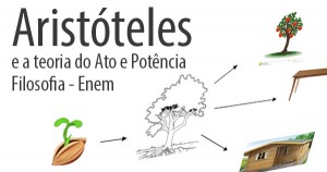 Ato e Potência na filosofia de Aristóteles. Resumo gratuito