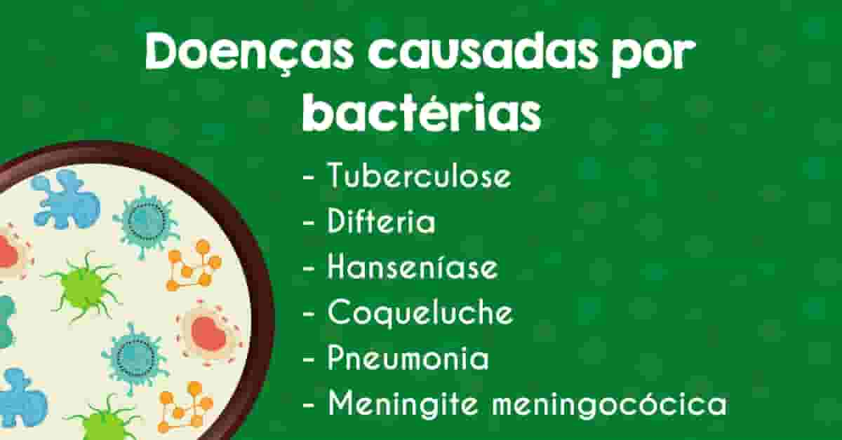 Doenças Causadas Por Bactérias | Enfermagem Farmacologia, Curso Tecnico