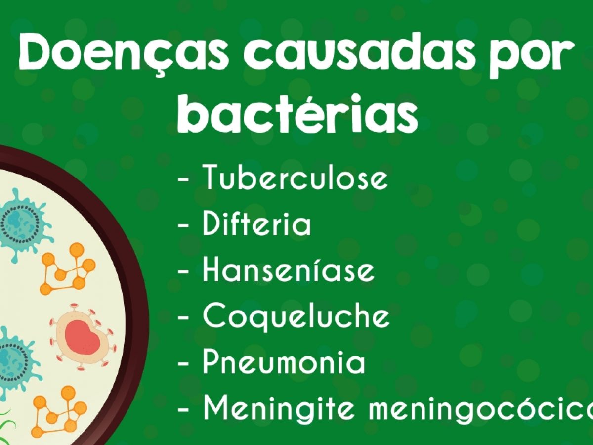 5 Exemplos De Doenças Causadas Por Bacterias