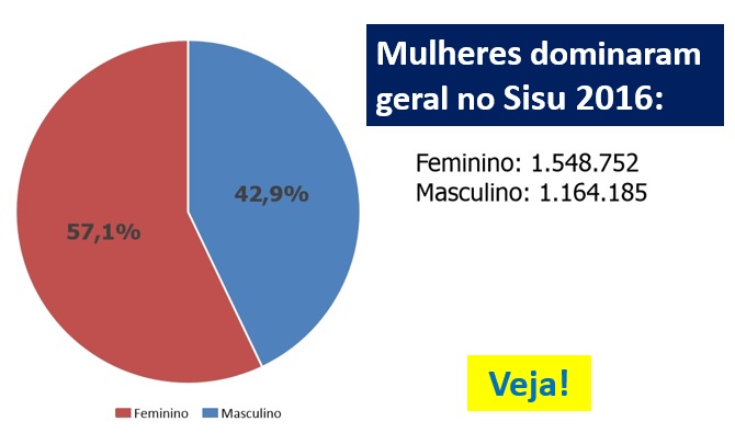 mulheres dominaram Sisu 2016