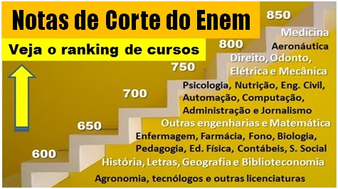 NOTAS DE CORTE - ACESSO ENEM UNB 2023