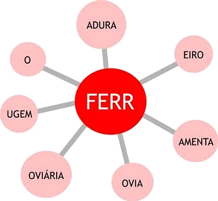 Morfologia: classes de palavras, formação, estrutura - Português