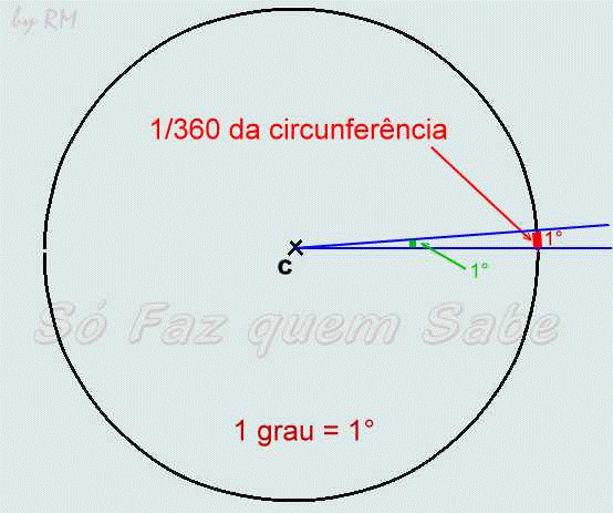 Unidades de Medidas de ângulos: Como transformar graus em minutos ou  segundos e vice-versa. - Só Faz Quem Sabe