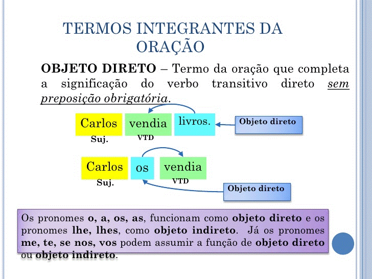 Revisão 3 Série - Análise Sintática, PDF