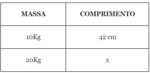 Lista de Exercícios – Regra de Três