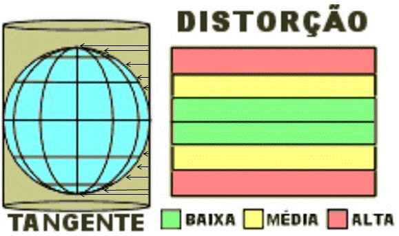 Distorções geradas pela projeção de Mercator - Mapas