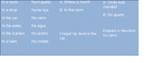 Prepositions of place  Quais são e regras de uso - New