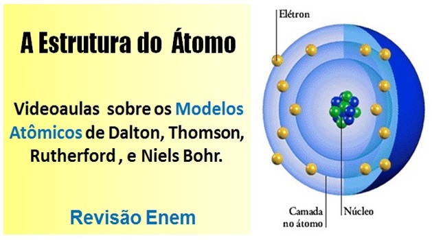 Química - Introdução ao Átomo, com aulas gratuitas Khan Academy