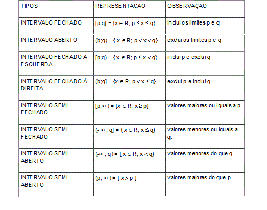 Notações Matemáticas 