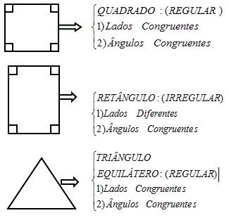 POLÍGONOS REGULARES, GEOMETRIA PLANA