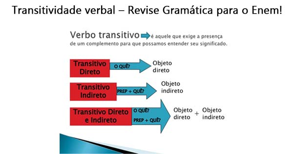 Verbo transitivo direto - Toda Matéria