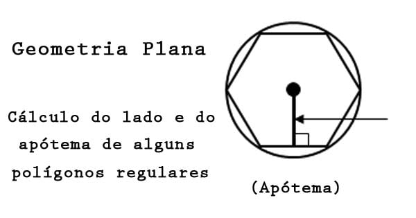 POLÍGONOS REGULARES, GEOMETRIA PLANA