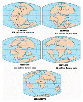 As Eras Geológicas e a separação da Pangea
