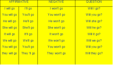 Going to: quando usar, regras, going to X will - Brasil Escola