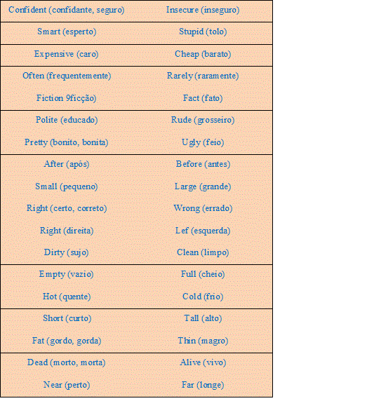 Antônimos em inglês: aprenda sobre e conheça algumas palavras