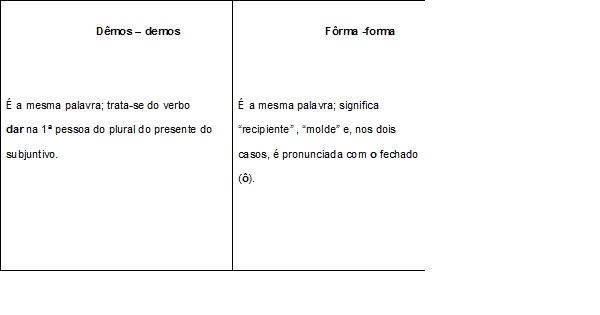 Acento no Tem - Atividades de Português, dicas, enem, vestibular