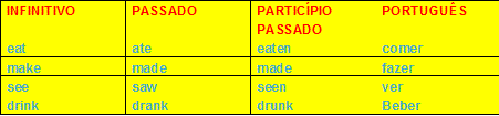 Present Perfect no Inglês