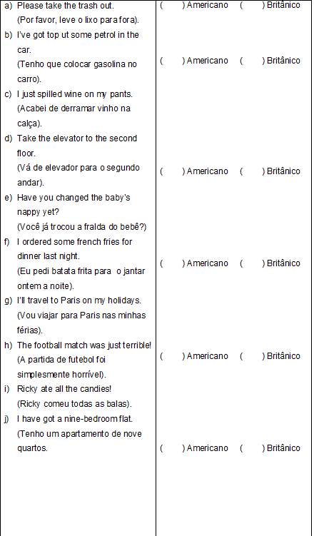 Algumas diferenças entre o inglês americano e inglês britânico