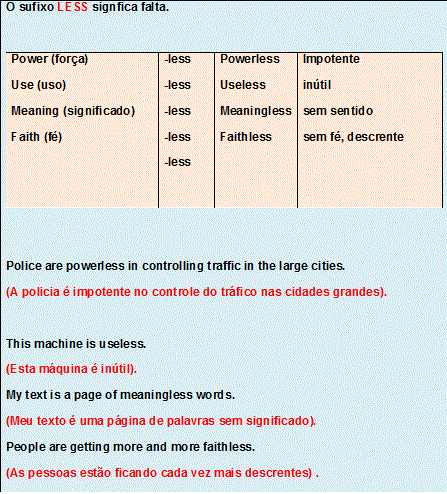 Antonyms (Antônimos) – Revisão de Inglês para o Enem