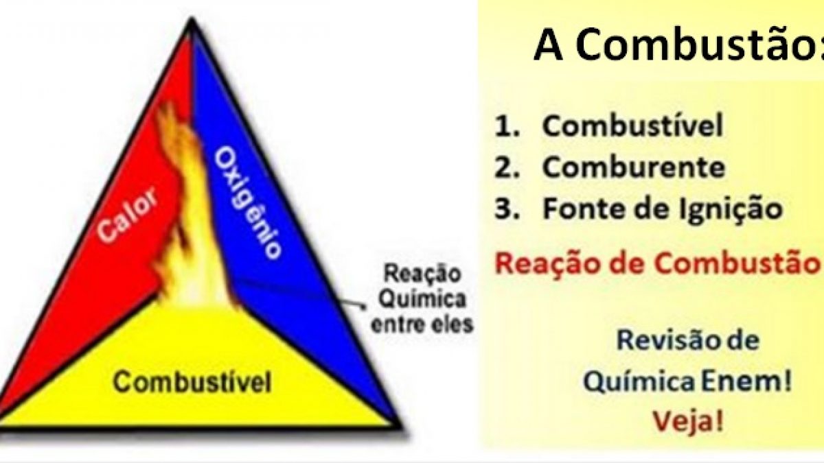 Considera Se Combustível Aquele Material Que Quando Em Combustão