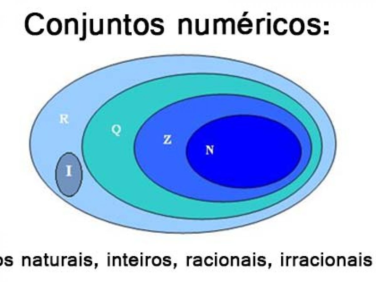 É Um Exemplo De Número Irracional: Escolha Uma: