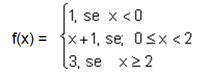 Exemplo de função - módulo