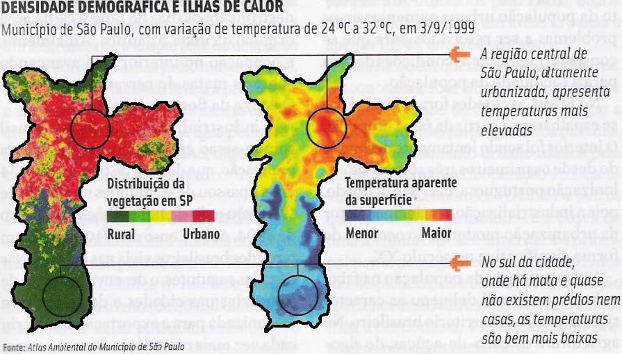 QUESTÕES Poluição - Biologia