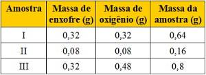 LEI DE LAVOISIER APLICADA EM UM EXERCÍCIO 