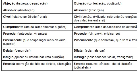 Paronímia: o que é e exemplos - Português