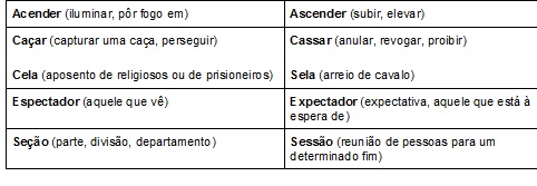 Iguais, mas diferentes: entenda o que são palavras homônimas e