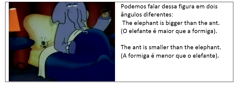 Graus comparativos dos adjetivos na língua inglesa