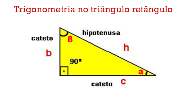 trigonometria no triângulo retângulo