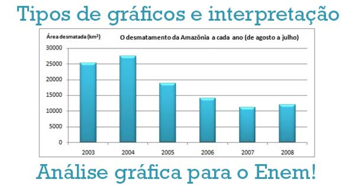 Enem A Tabela A Seguir Apresenta Alguns Exemplos De Processos