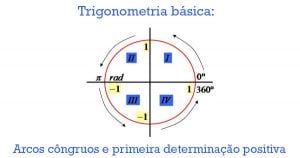 arcos côngruos