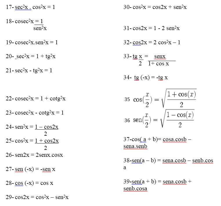 Tabla De Identidades Trigonometricas 8036