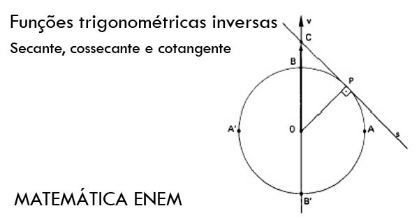 Funções trigonométricas inversas