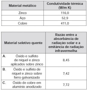 material-condutividade-termica