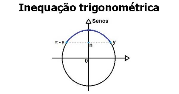 inequação trigonométrica