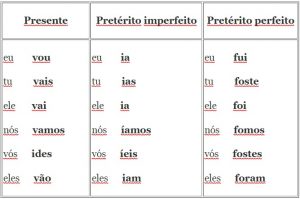 Modelo De Conjugacao Verbal