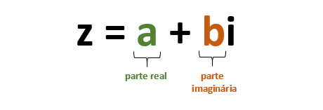 números complexos: parte real e parte imaginária