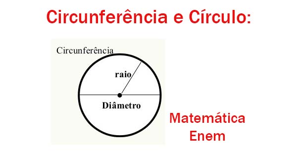 Circunferência e Círculo