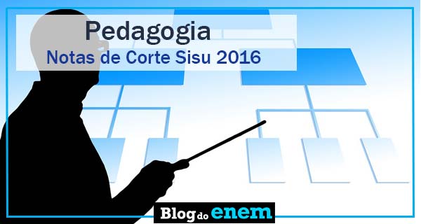 Instituto Federal do Triângulo Mineiro - Notas de corte SiSU 2023