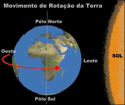 MOVIMENTOS NA SUPERFÍCIE DA TERRA 