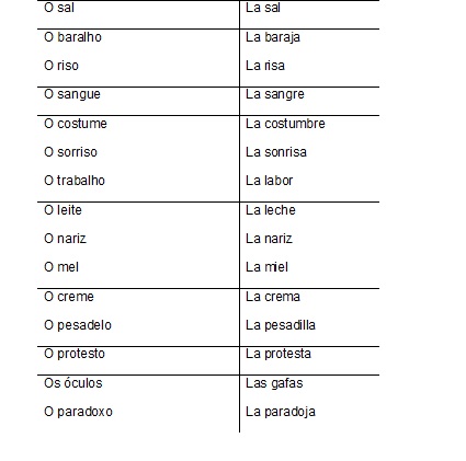 Gêneros das palavras: masculino e feminino em espanhol